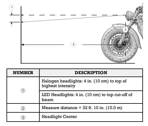 2015-2024 Scout Headlight Replacement and Adjustment | Indian Motorcycle